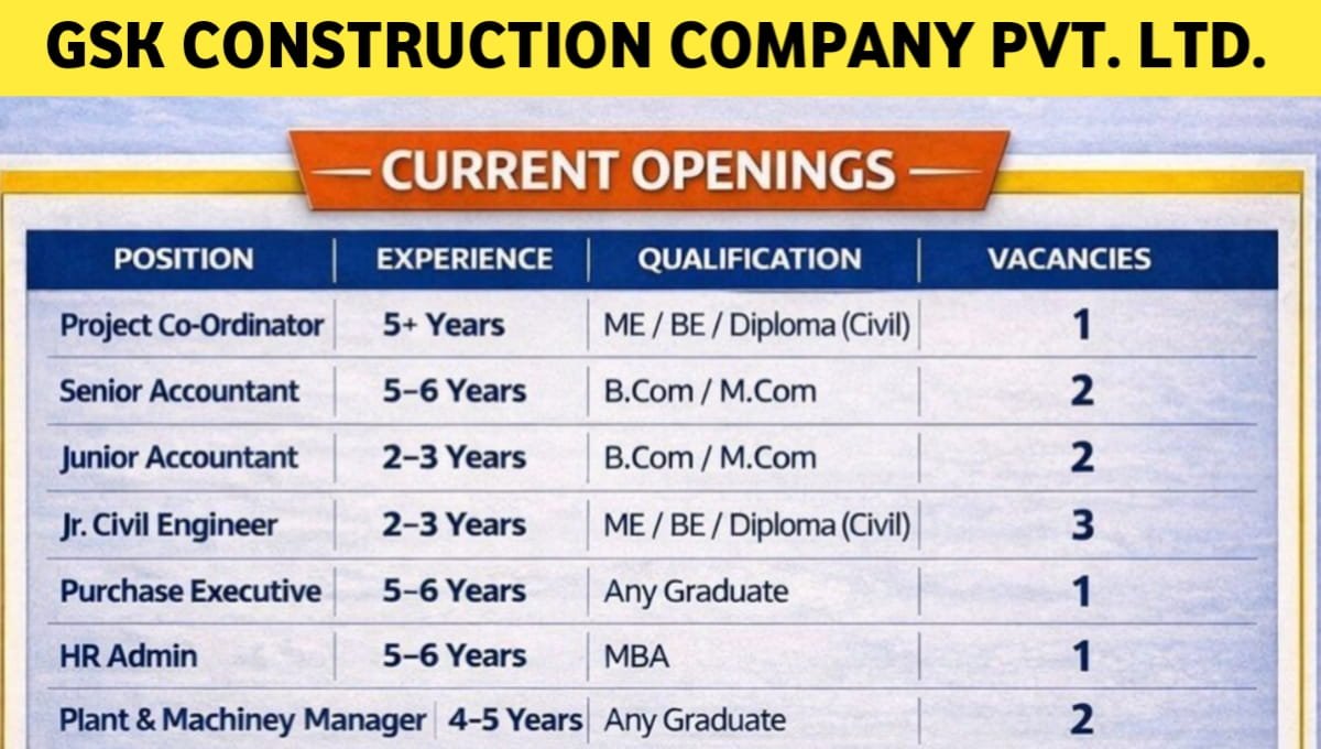 GSK Construction Company Pvt Ltd Hiring