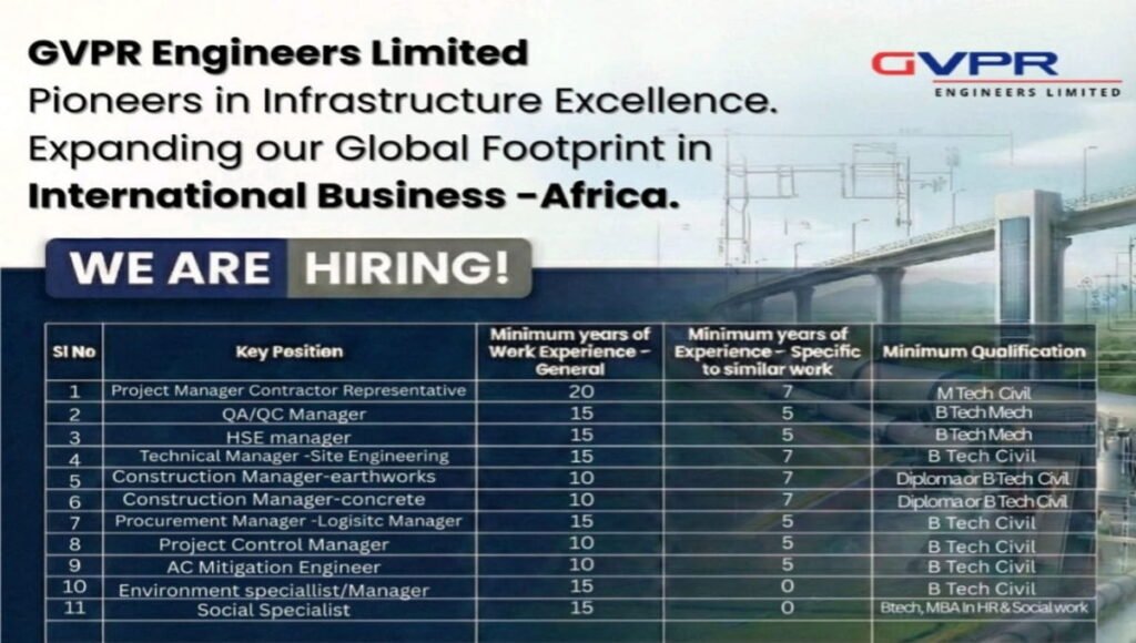 GVPR Engineers Limited Careers