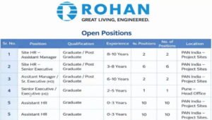 Rohan Builders Latest Job Vacancy 2026