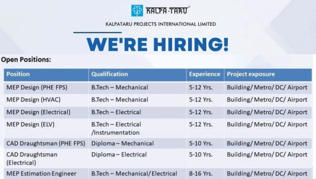 Kalpataru Projects Recruitment 2026