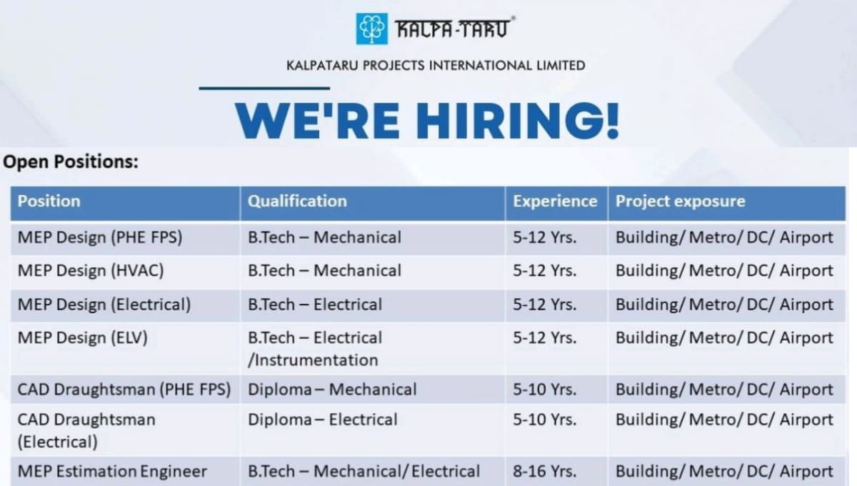 Kalpataru Projects Recruitment 2026