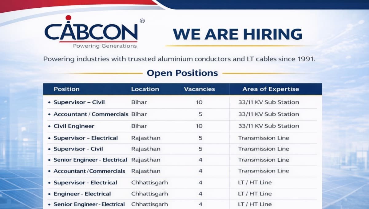 Cabcon India Limited Hiring