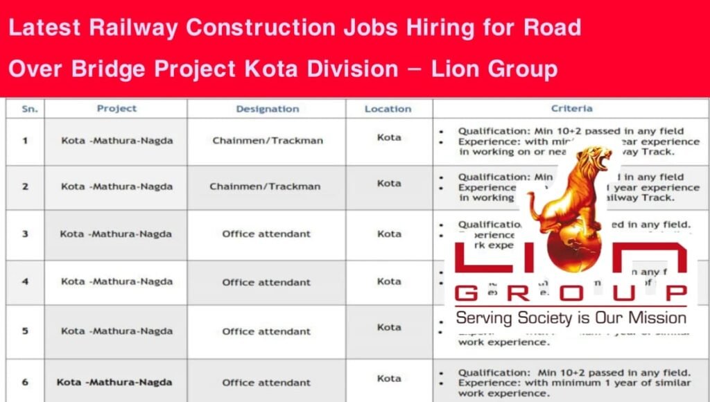 Latest Railway Construction Jobs