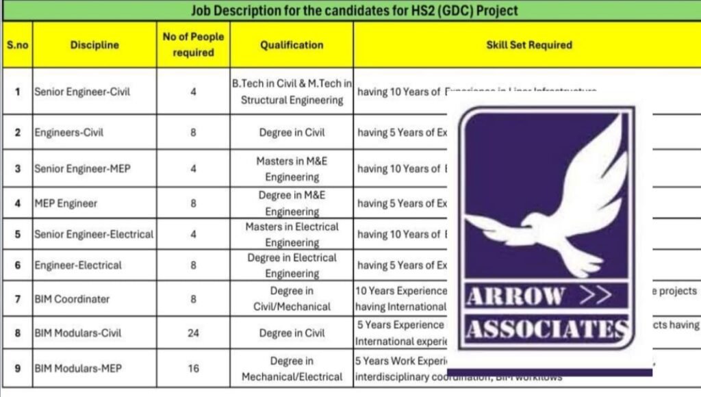 Arrow Associates BIM Professionals Hiring