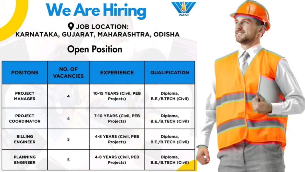 Wani Projects and Infra Pvt Ltd Hiring