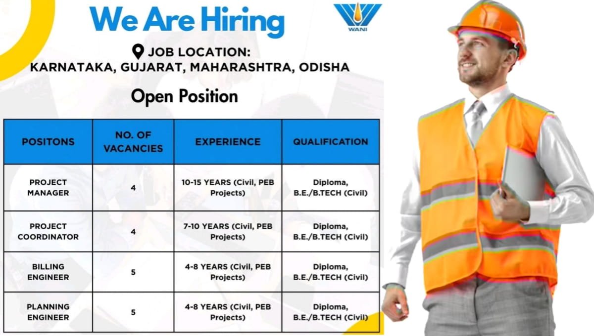 Wani Projects and Infra Pvt Ltd Hiring