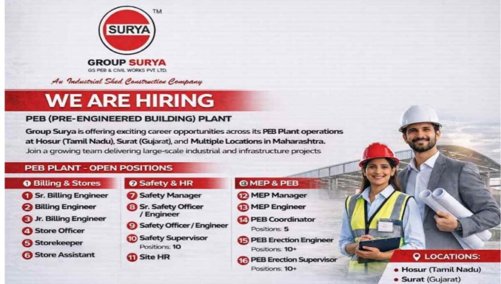 Group Surya Recruitment 2026