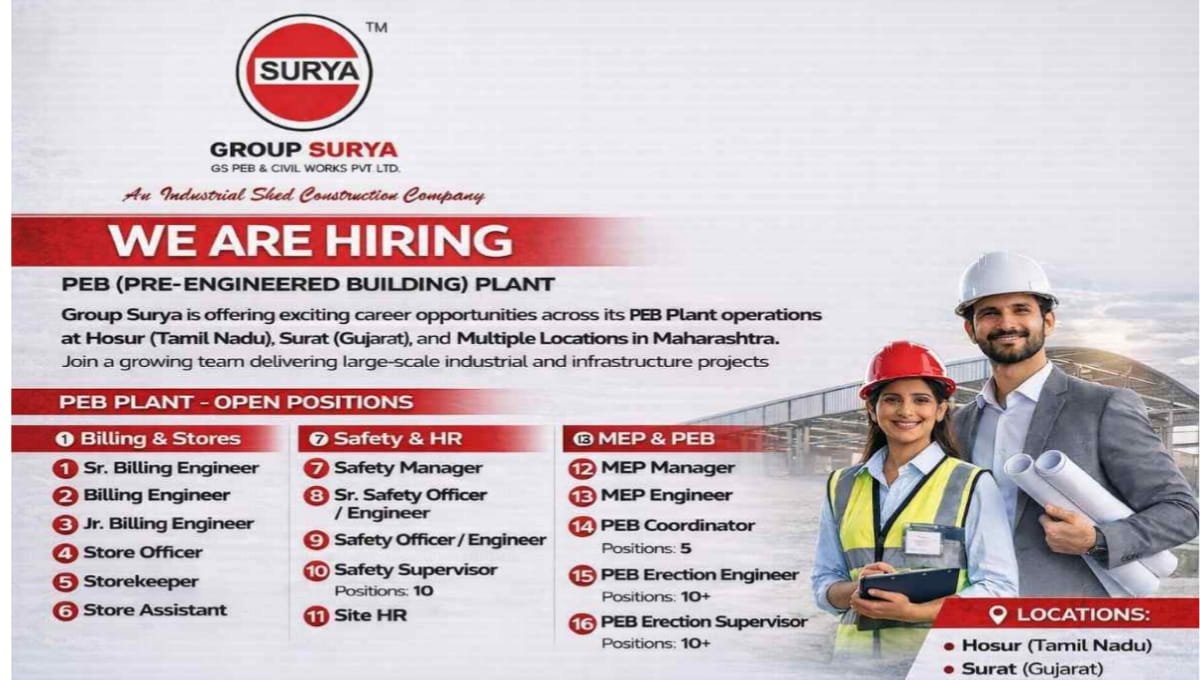 Group Surya Recruitment 2026