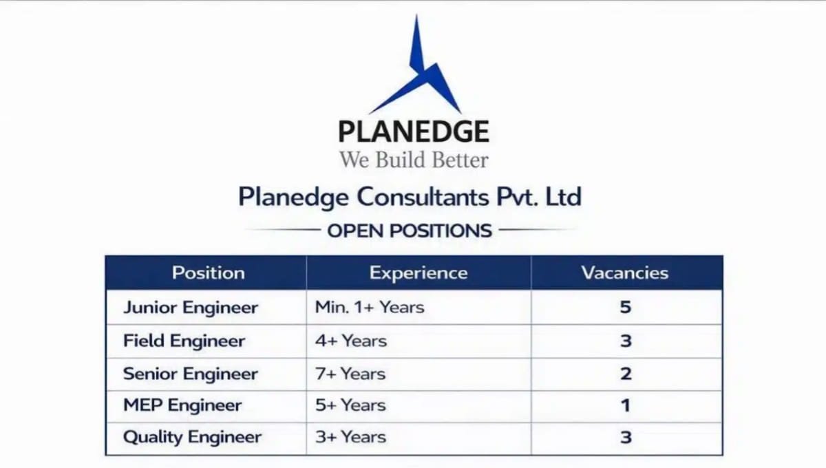 Planedge Recruitment 2026