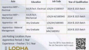 Freshers Jobs in Pune Lodha Group