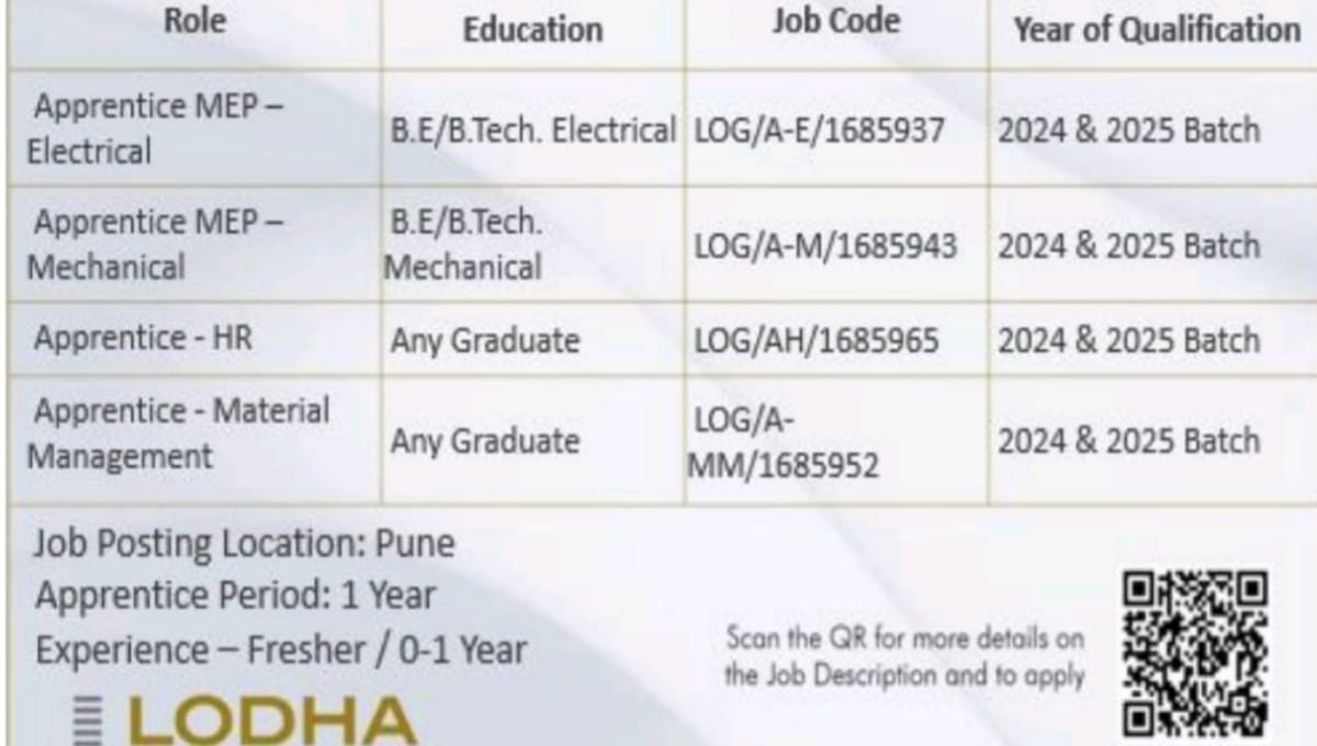 Freshers Jobs in Pune Lodha Group