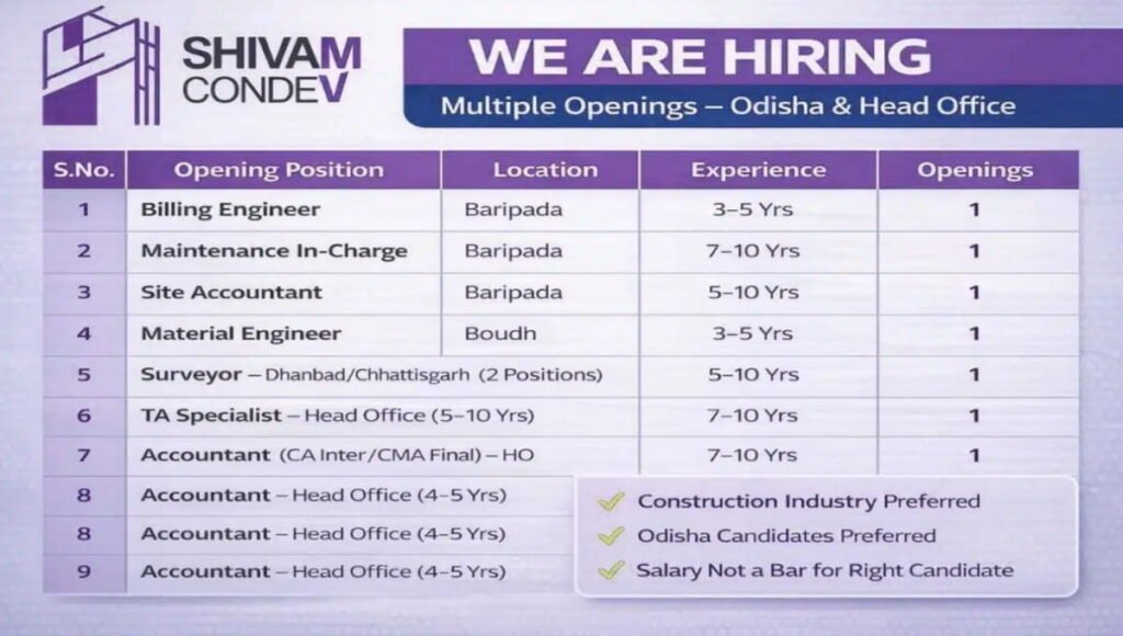 Shivam Condev Pvt Ltd Latest Job Vacancy