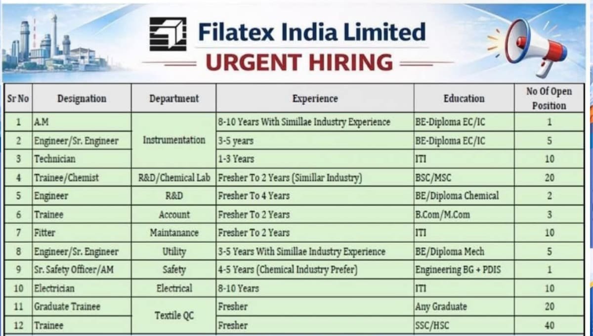 Filatex India Recruitment