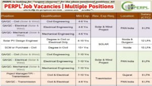 PERPL Recruitment 2026