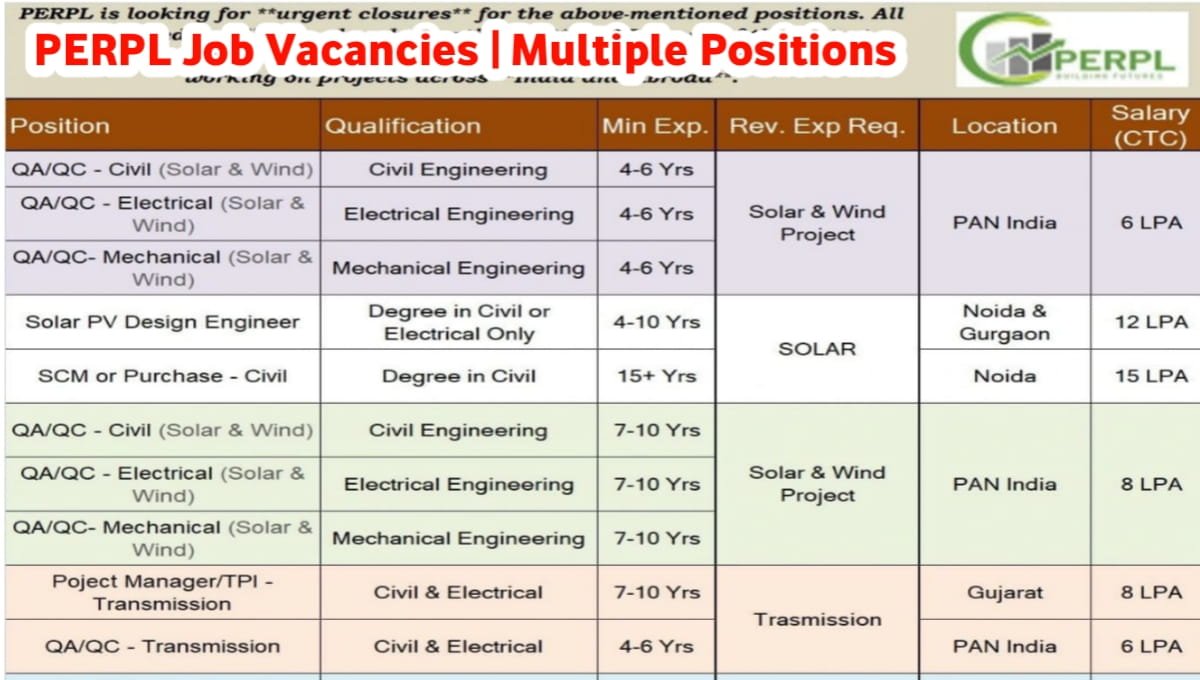 PERPL Recruitment 2026