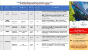 RPG Ankleshwar Walk-In Interview