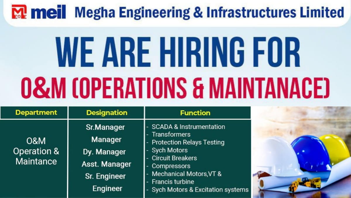 Latest Job Vacancy at MEIL Group