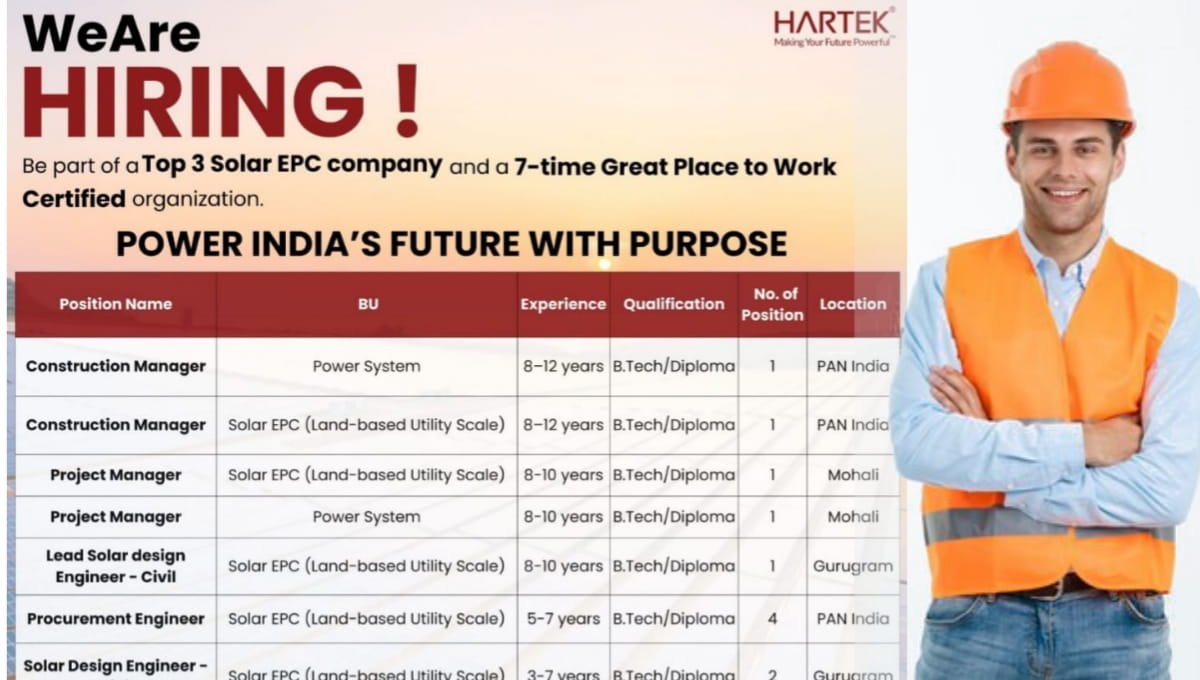 Hartek Group Current Vacancies