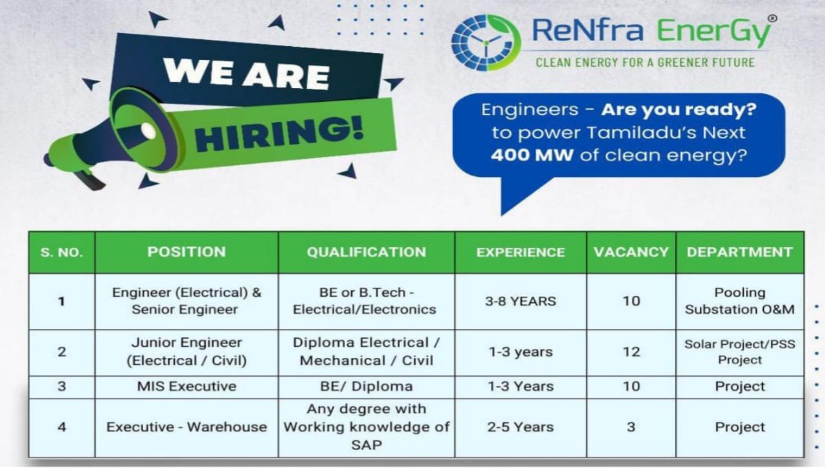 ReNfra Energy India Ltd Careers