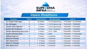 Sumedha Infra Projects Pvt Ltd Vacancy