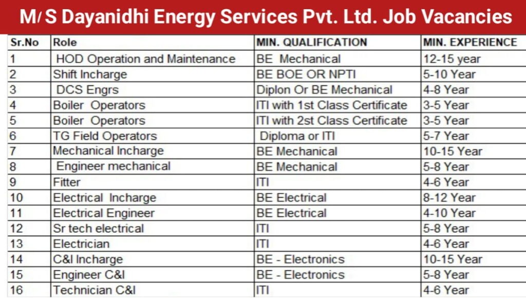 M/S Dayanidhi Energy Services Pvt Ltd Careers