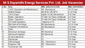 M/S Dayanidhi Energy Services Pvt Ltd Careers
