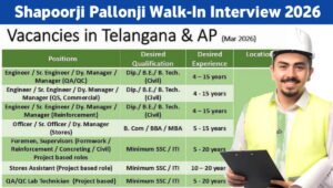 Shapoorji Pallonji Vacancies in Telangana & AP