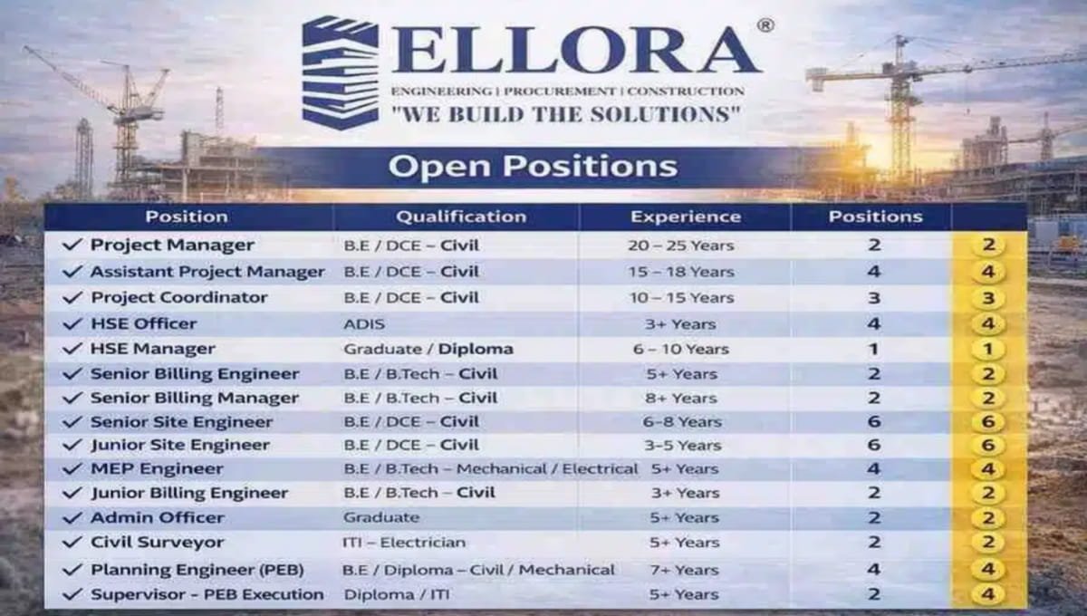 Ellora EPC Pvt Ltd Walk-In Drive 2026