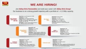 Aditya Birla Renewables Hiring