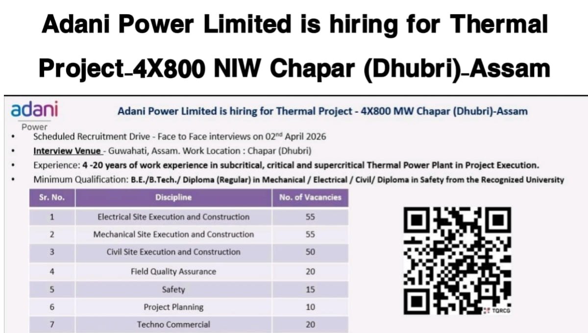 Adani Power Limited Recruitment Drive