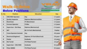 Viraj Profiles Pvt Ltd Walk-In Interview 2026