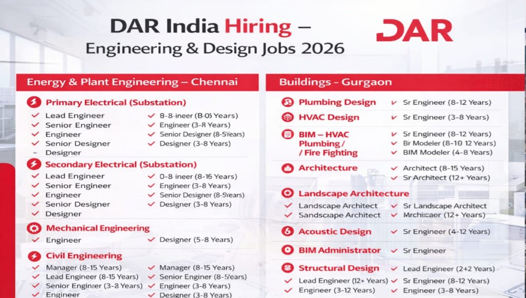 DAR Engineering India Hiring 2026
