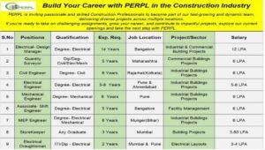 PERPL Construction Jobs 2026