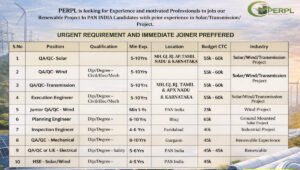 PERPL Renewable Energy Recruitment 2026