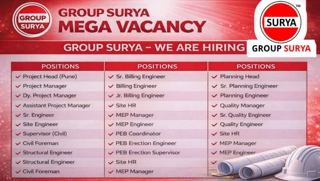 Group Surya Hiring 2026