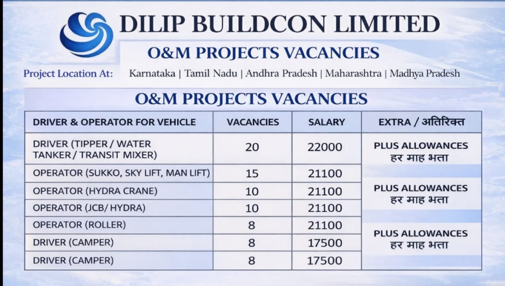 DBL Recruitment 2026