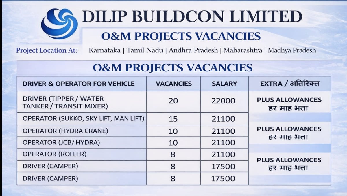 DBL Recruitment 2026