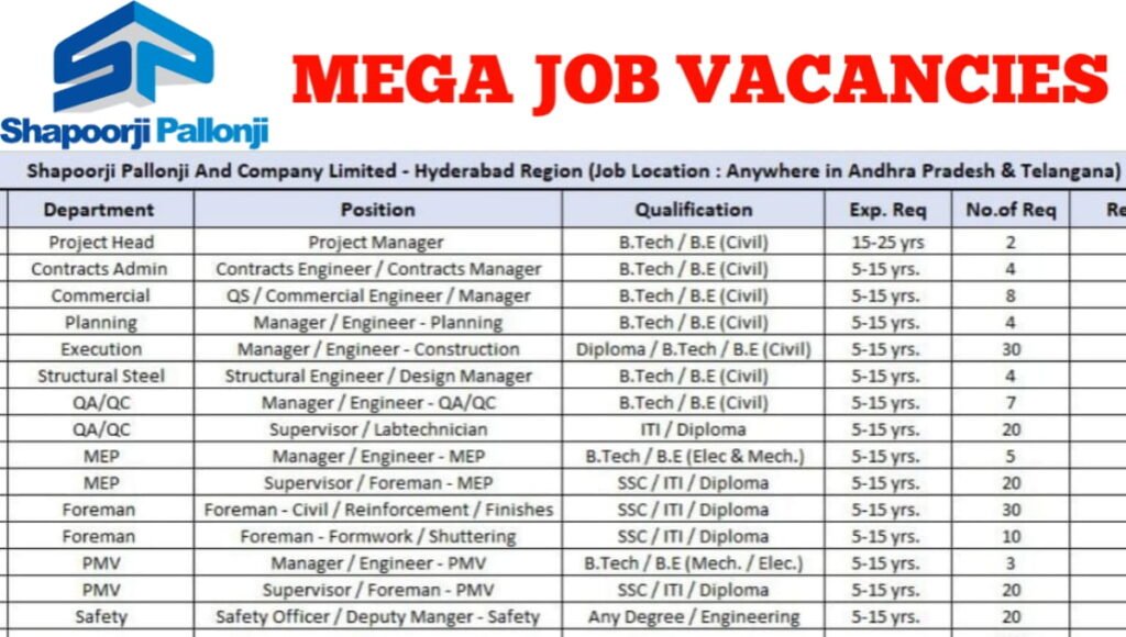 Shapoorji Pallonji And Company Ltd Vacancy