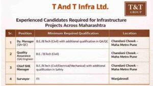 T And T Infra Ltd Job Opening 2026