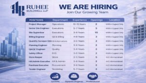 Ruhee Buildwell LLP Hiring 2026