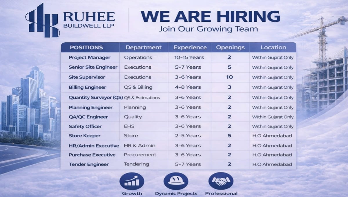 Ruhee Buildwell LLP Hiring 2026
