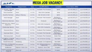 SIPL Recruitment 2026