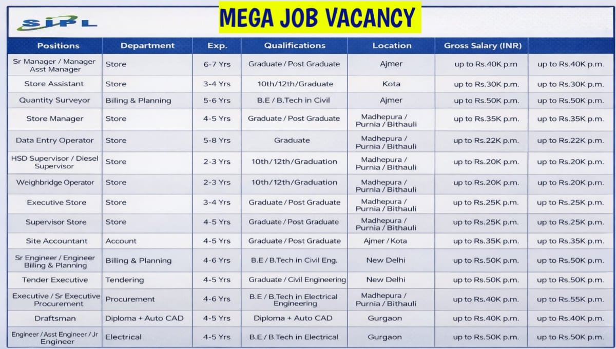 SIPL Recruitment 2026