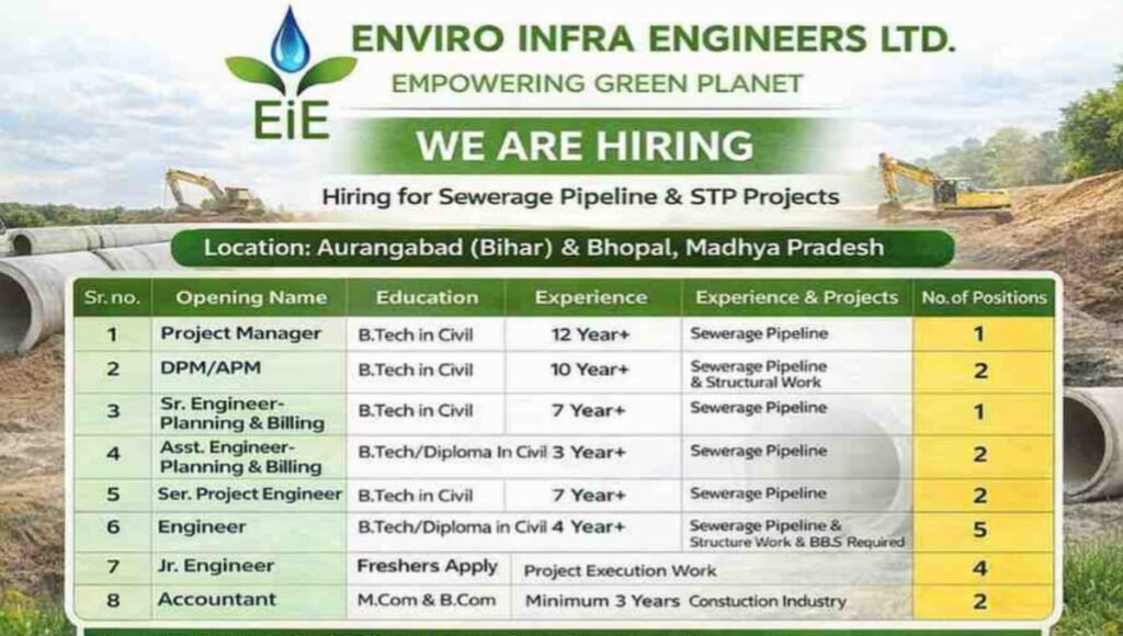 Enviro Infra Engineers Ltd Vacancy 2026