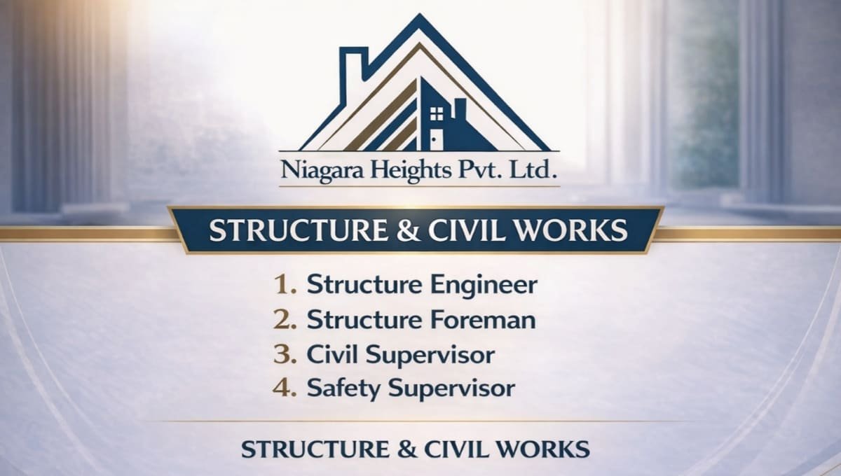 Niagara Heights Pvt Ltd Hiring 2026