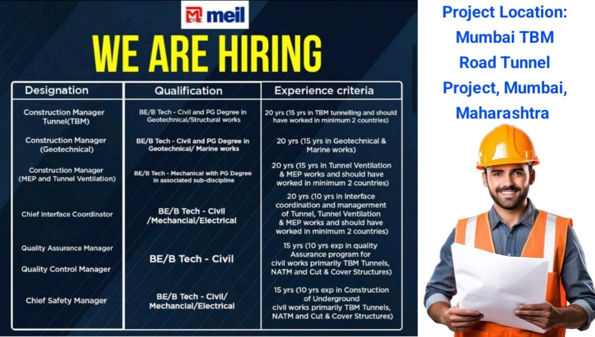 MEIL Group Hiring
