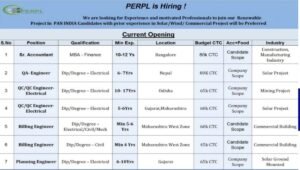 PERPL Job Vacancy 2026