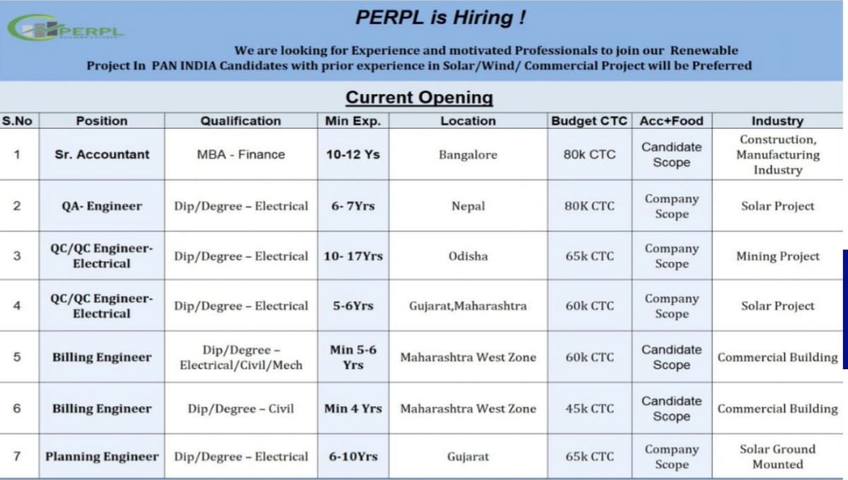 PERPL Job Vacancy 2026
