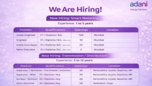 Adani Energy Walk-In Drive 2026