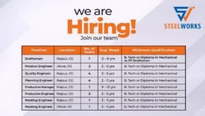 SteelWorks Recruitment 2026